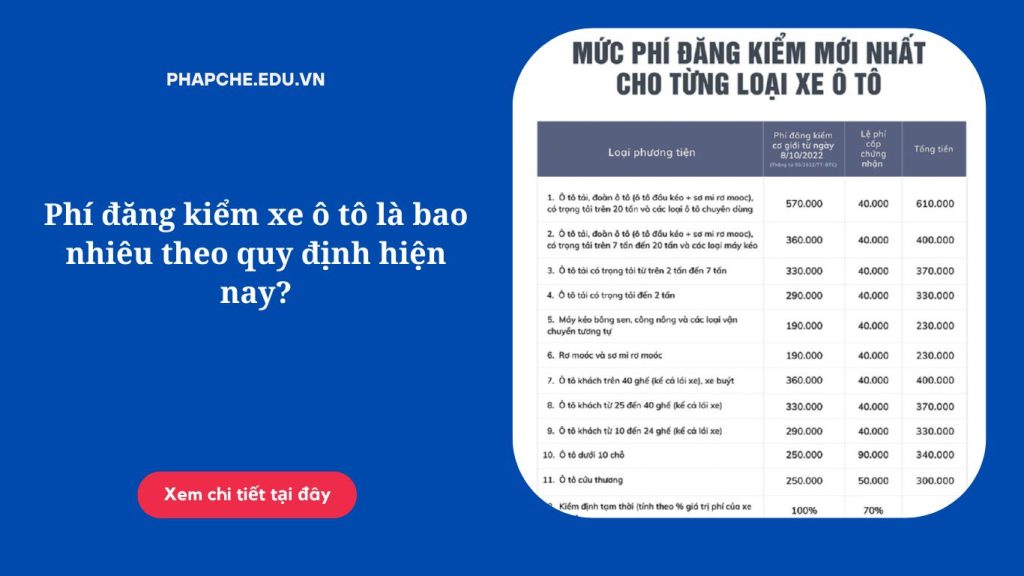 Phí đăng kiểm xe ô tô là bao nhiêu theo quy định hiện nay?
