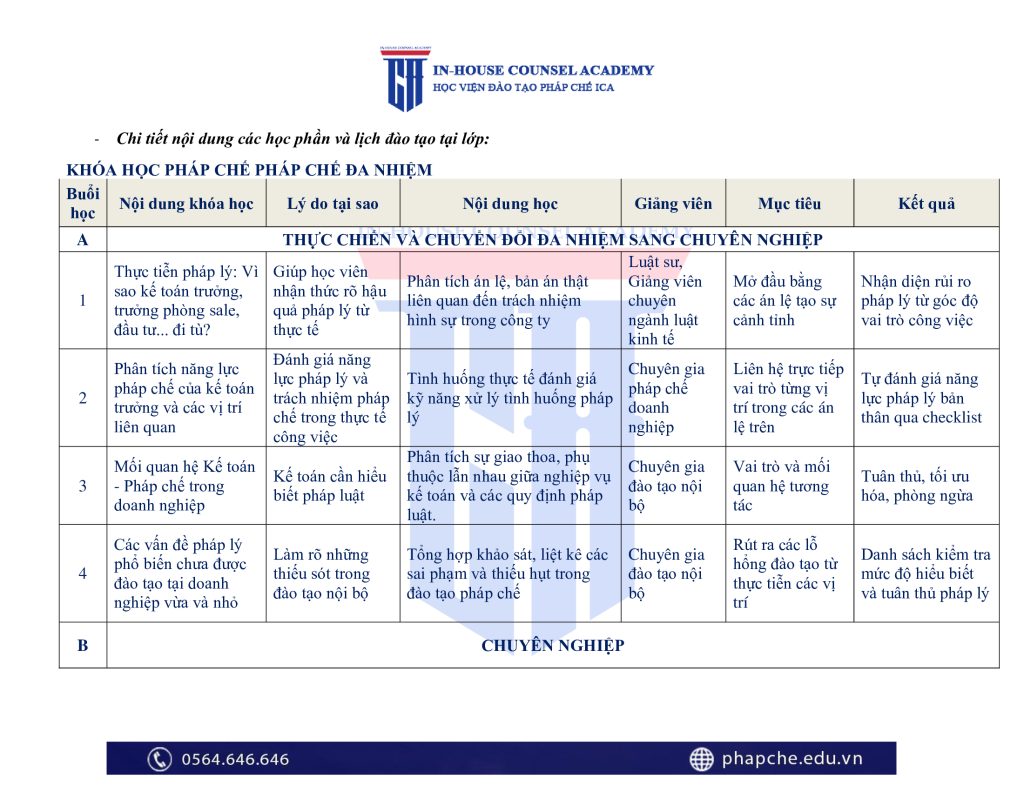 Khóa pháp chế doanh nghiệp dành cho kế toán, hcns