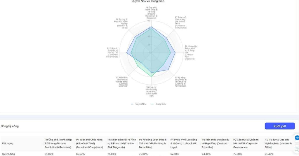 Test năng lực pháp chế doanh nghiệp - Học viện đào tạo pháp chế ICA 