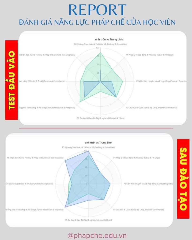 Test năng lực pháp chế doanh nghiệp - Học viện đào tạo pháp chế ICA 